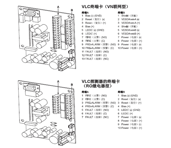 VLC-505極早期空氣采樣煙霧探測(cè)器技術(shù)特性