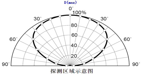 GS9208火焰探測器火焰探測器雷射范圍