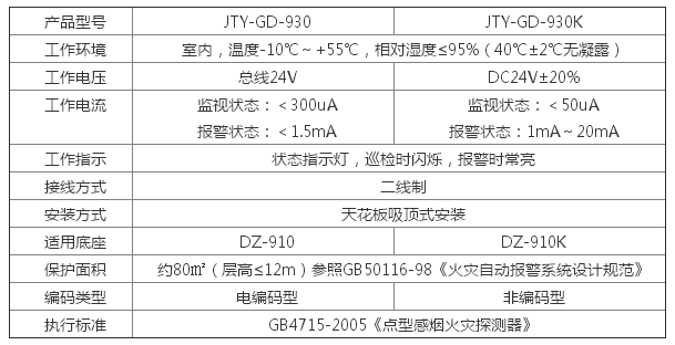 JTY-GD-930 型點型光電感煙火災探測器參數(shù)