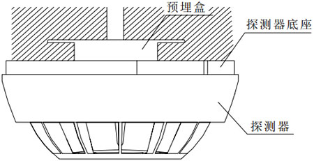 JTW-ZOM-GW601感溫火災(zāi)探測器安裝示意圖