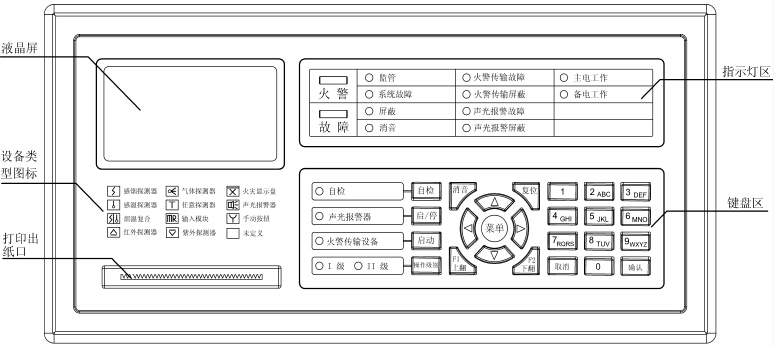 JB-QB-TX3001A 火災(zāi)報(bào)警控制器面板示意圖