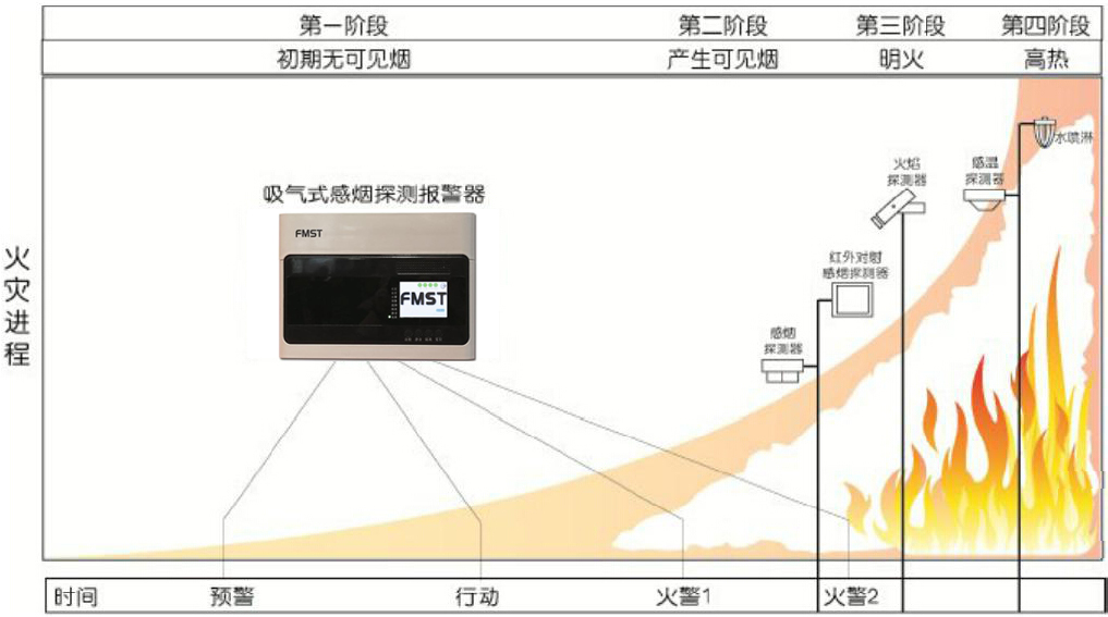 FMST-FXS-44D可探測(cè)的火災(zāi)范圍