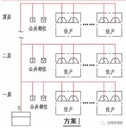 系統(tǒng)架構(gòu) A類方案Ⅰ