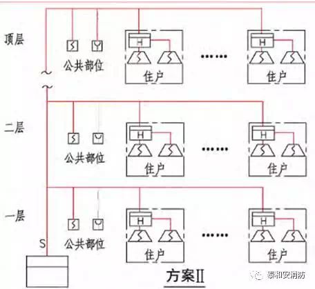 系統(tǒng)架構(gòu) A類