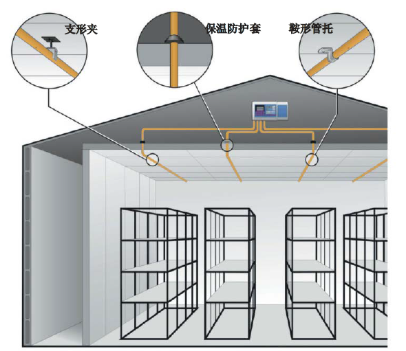 樣管網(wǎng)在冷庫中的布局