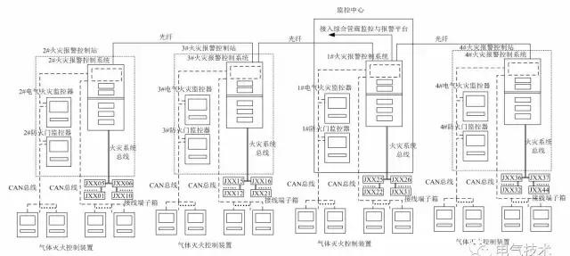 地下綜合管廊消防設(shè)計方案