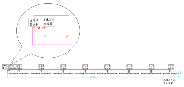 地下綜合管廊超細(xì)干粉滅火系統(tǒng)解決方案