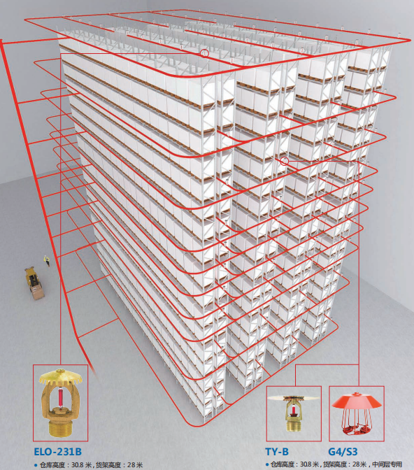 倉庫噴淋保護(hù)解決方案