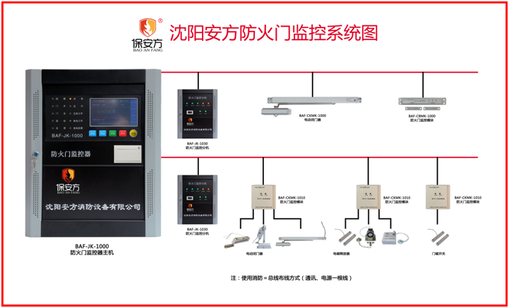 BAF-JK-1000防火門監(jiān)控器系統(tǒng)圖