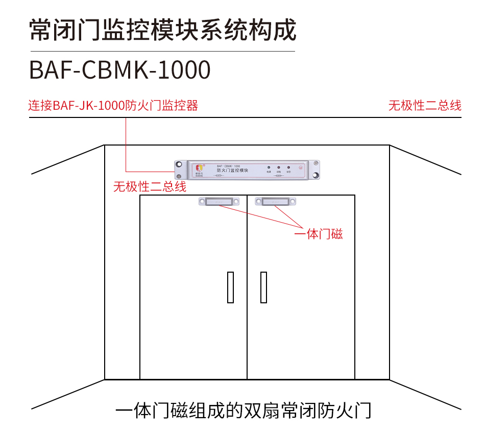 BAF-CBMK-1000常閉防火門監(jiān)控模塊安裝