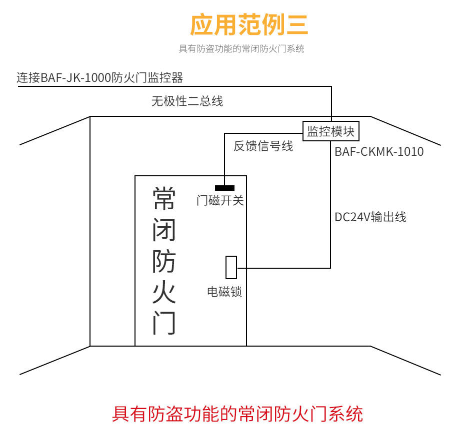 BAF-CKMK-1010防火門監(jiān)控模塊應用