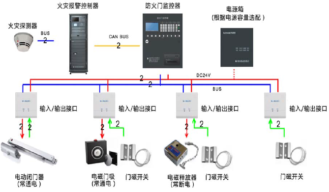 JB-QBL-FJ300防火門監(jiān)控器系統(tǒng)