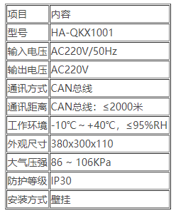 HA-QKX1001區(qū)域控制箱