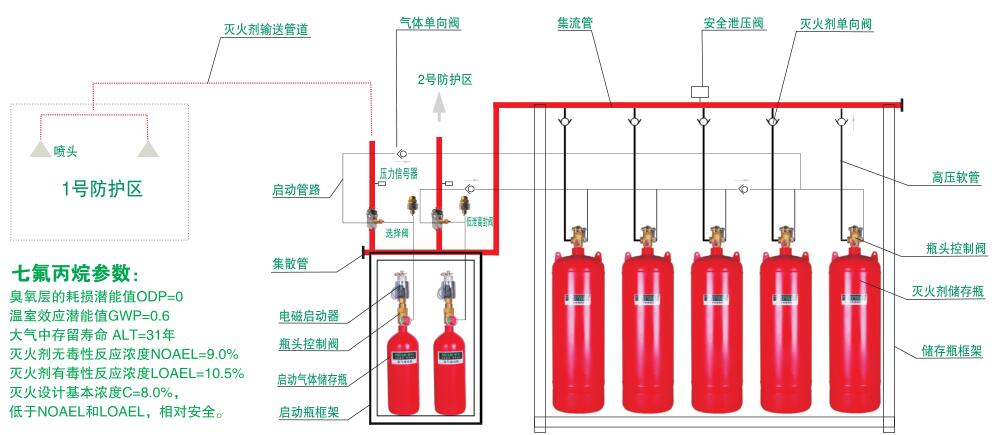 QMQ4.2系列七氟丙烷滅火設(shè)備（4.2MPa）