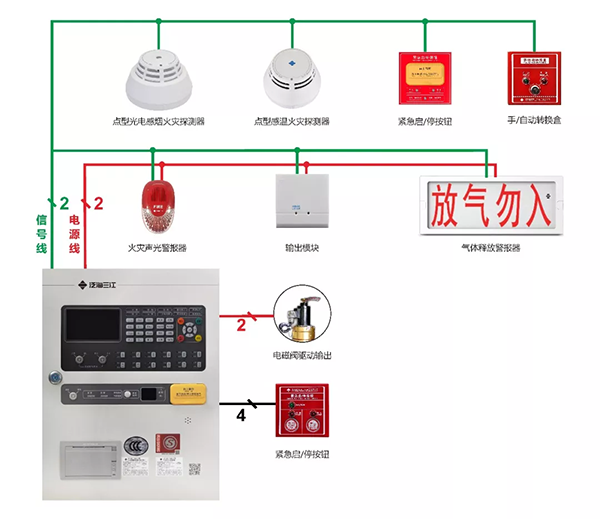 JB-QBL-QM210氣體滅火控制器接線示意圖