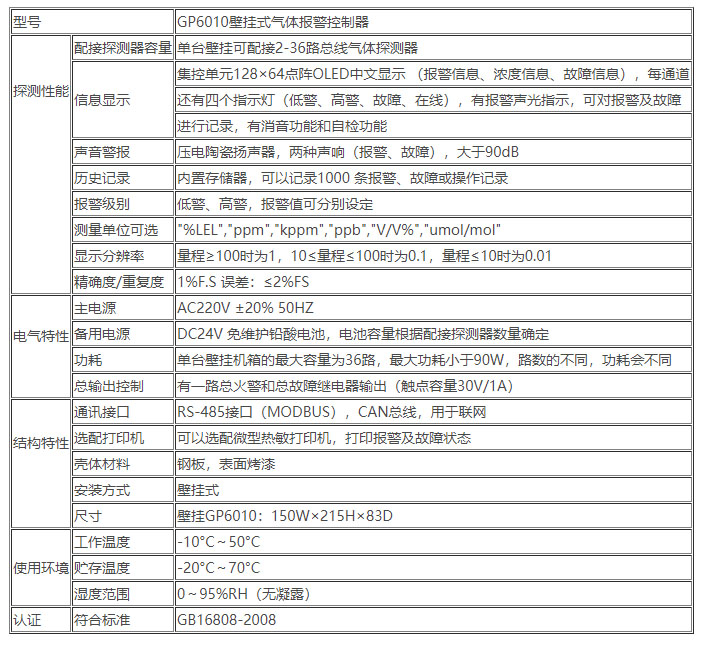 GP6010系列氣體報(bào)警控制器