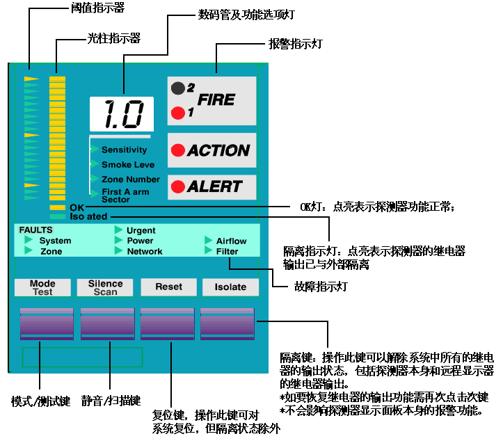 威士達VESDA空氣采樣探測器面板指示說明