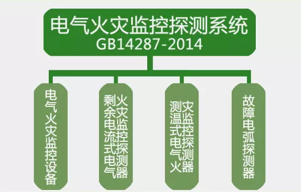 GB14287-2014<a href=http://www.xiaofangw.com/dianqihuozai/ target=_blank class=infotextkey>電氣火災(zāi)監(jiān)控</a>探測系統(tǒng)