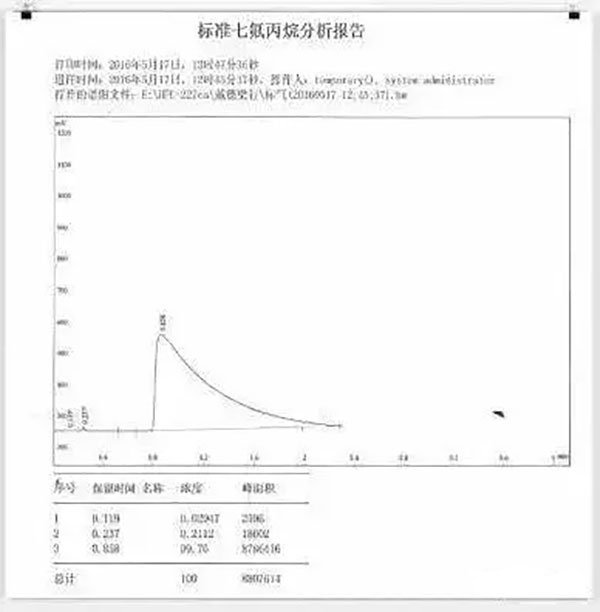 氣體滅火系統(tǒng)的安裝以及會發(fā)生爆炸危害的原因分析、檢測方法