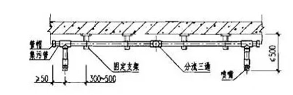 氣體滅火系統(tǒng)的安裝以及會發(fā)生爆炸危害的原因分析、檢測方法