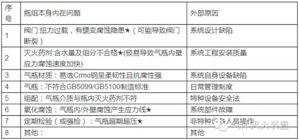 氣體滅火系統(tǒng)的安裝以及會發(fā)生爆炸危害的原因分析、檢測方法