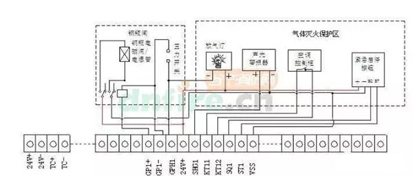 氣體滅火系統(tǒng)的安裝以及會發(fā)生爆炸危害的原因分析、檢測方法