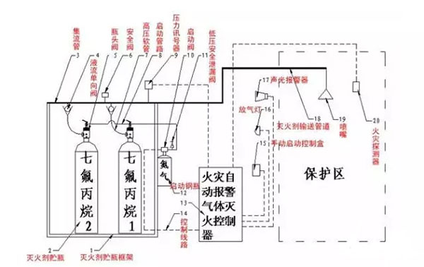 氣體滅火系統(tǒng)的安裝以及會發(fā)生爆炸危害的原因分析、檢測方法