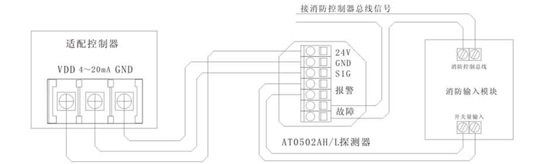 XP3000點型可燃?xì)怏w探測器