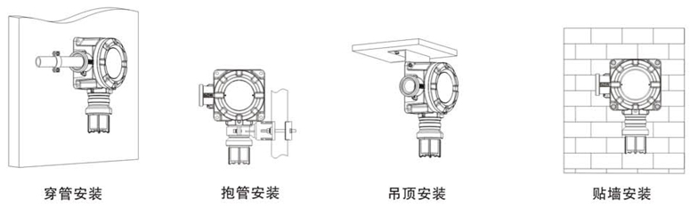 XP3000點型可燃?xì)怏w探測器