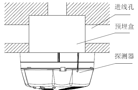 GST-BR001M點型可燃?xì)怏w探測器安裝示意圖