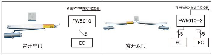 防火門監(jiān)控系統(tǒng)接線示意圖