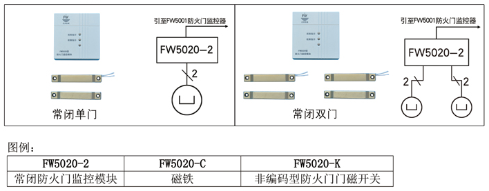 防火門監(jiān)控系統(tǒng)接線示意圖