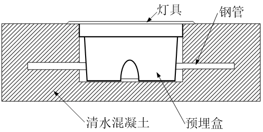 地埋式消防應(yīng)急燈具安裝