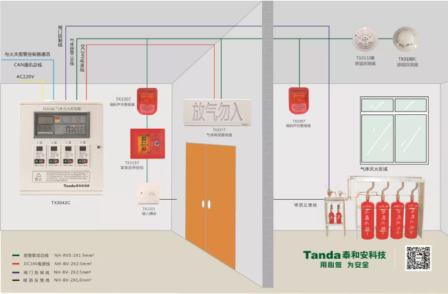 氣體滅火系統(tǒng)接線